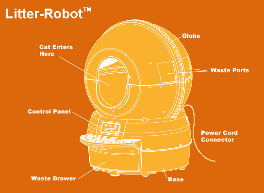 Litter robot coupon code